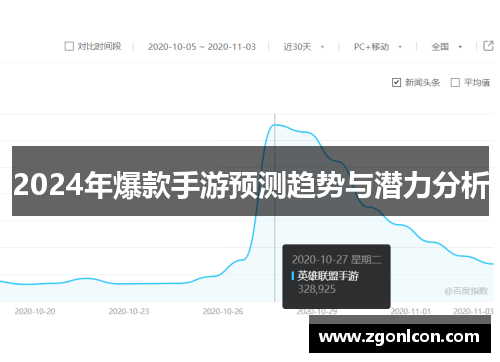 2024年爆款手游预测趋势与潜力分析