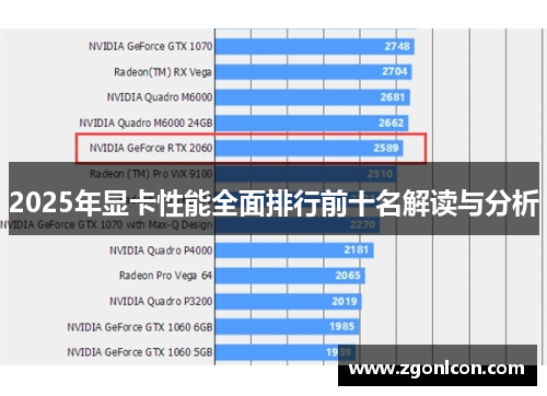 2025年显卡性能全面排行前十名解读与分析